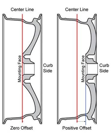 Offset-1