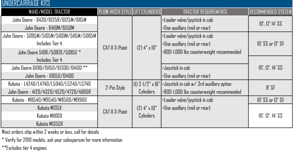 Undercarriage Kits Chart PNG