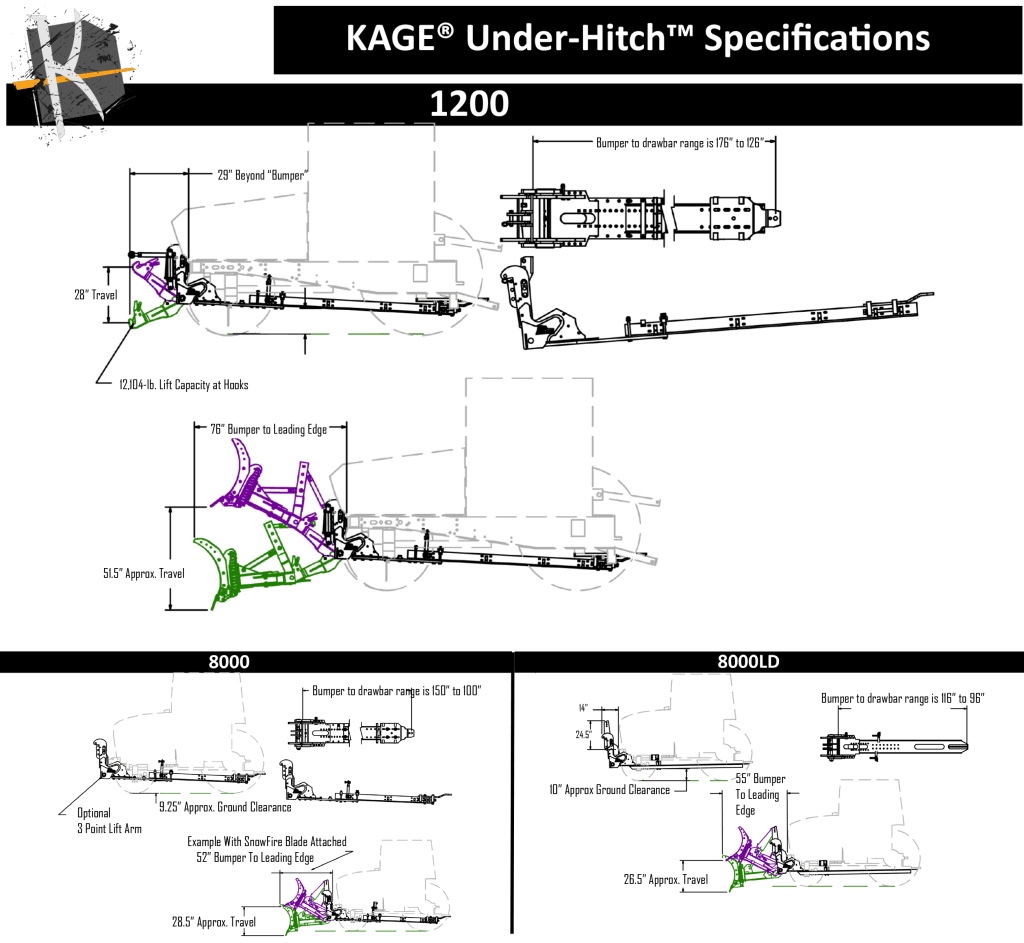 Under-Hitch Diagrams